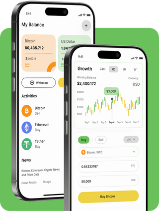 Proven Meritonance trading platform with live market data